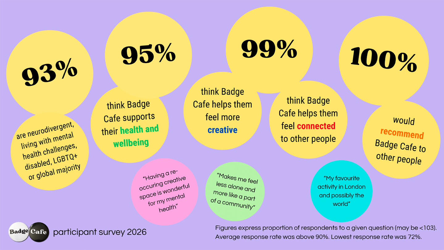 Survey